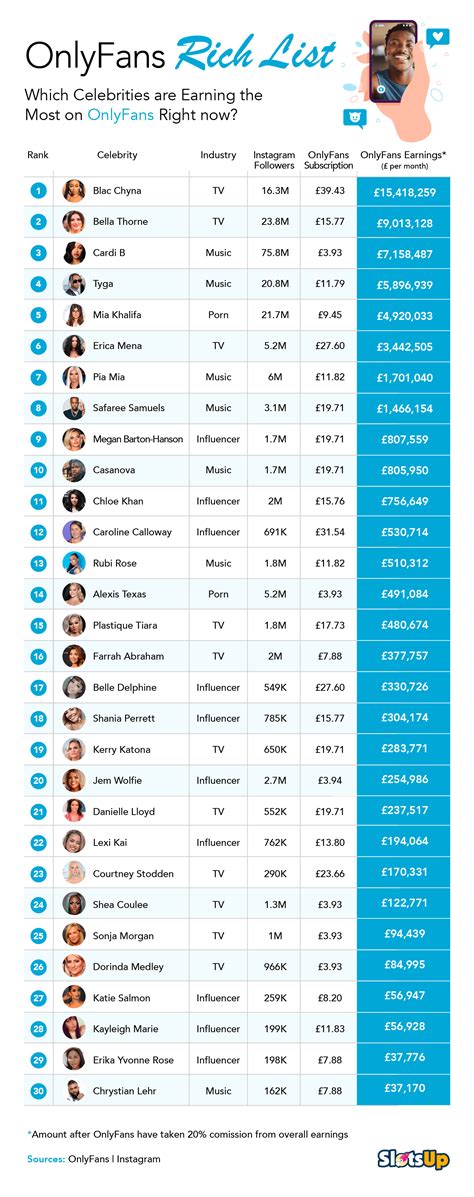 onlyfans list|RANKING.FANS